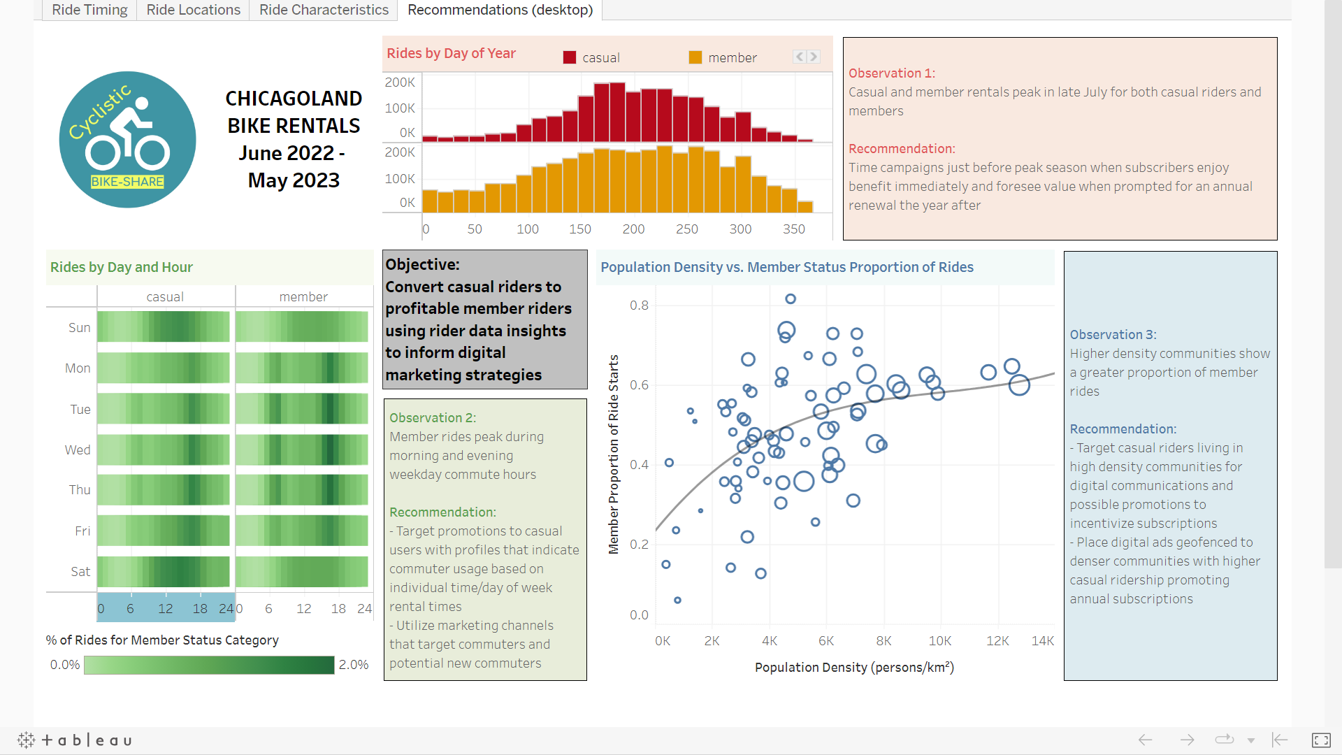 Tableau Viz Preview